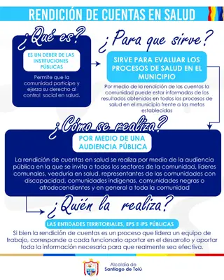 ¡Aquí te enseñamos todo sobre la rendición de cuentas en salud!